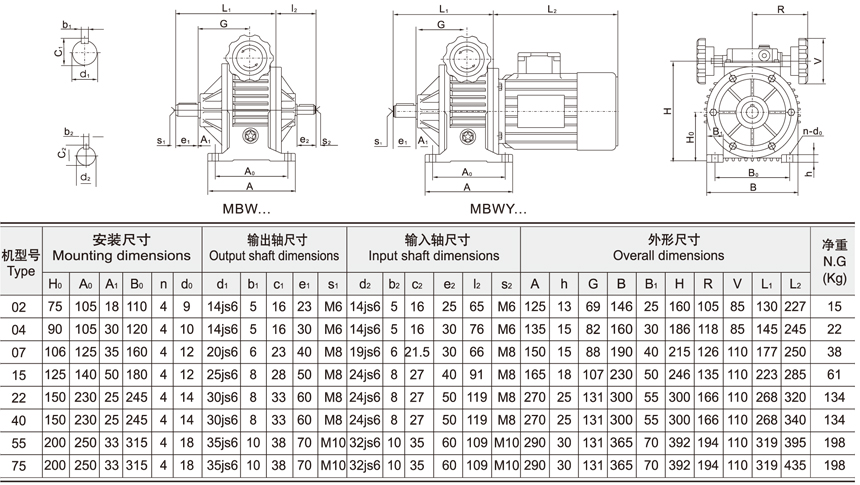 MB無(wú)級(jí)變速機(jī)臥式外形及安裝尺寸